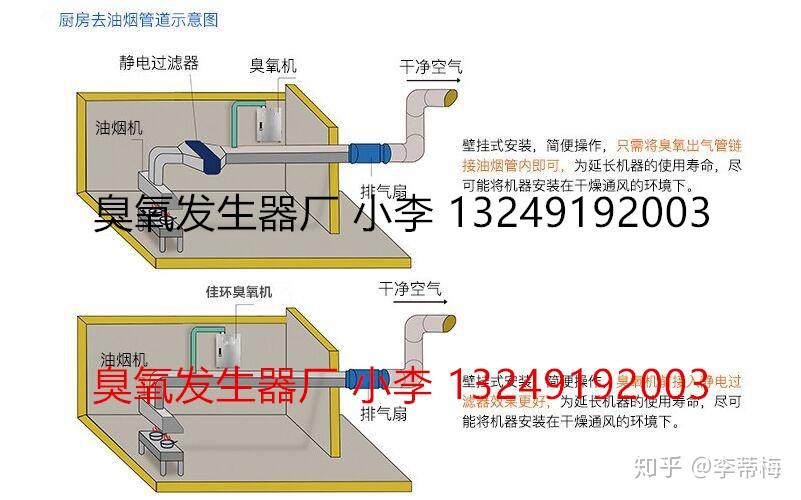 洗衣机里的臭氧发生器的作用及效果评估