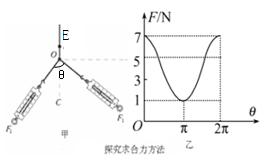 刮墨刀的接触角度及位置角度，探究其对印刷品质的影响