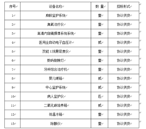 视频会议室设备清单