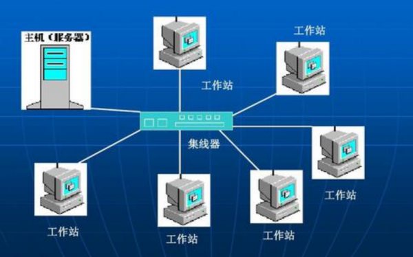 计算机信息安全技术设备与电灯发电原理的区别