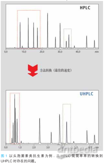 色谱柱的工作原理，解析色谱分离技术的核心构成