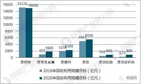 回收有机硅树脂，环保与资源的双重考量