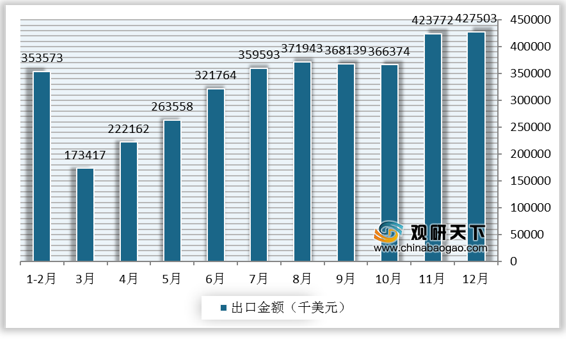 皮影行业的现状