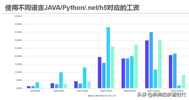 人工智能专业就业方向及前景薪资待遇分析