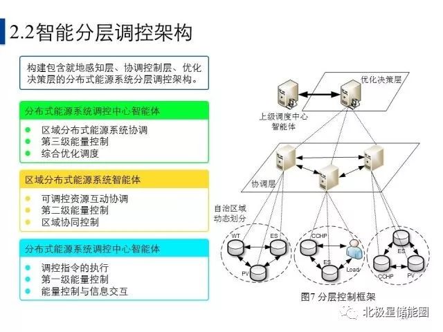 储能操作，实现能源高效利用的关键技术