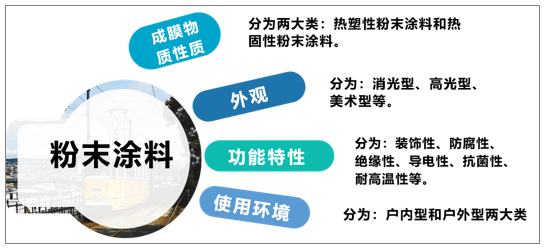 粉末涂料是危险品吗？解读其安全性与潜在风险