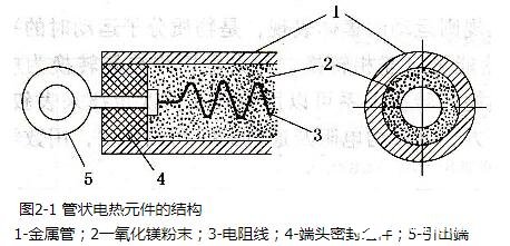 电热元件，定义、功能与应用