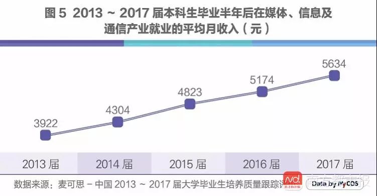 人工智能就业方向及前景作文