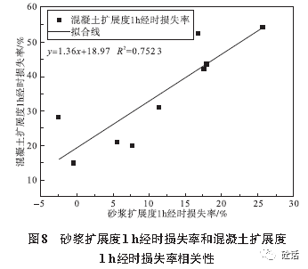 羧酸盐在酸化析出羧酸沉淀怎么避免损失