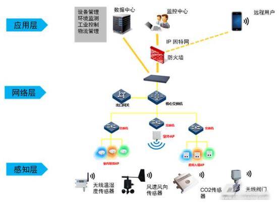 监视器与田野智能科技有限公司的关系探究