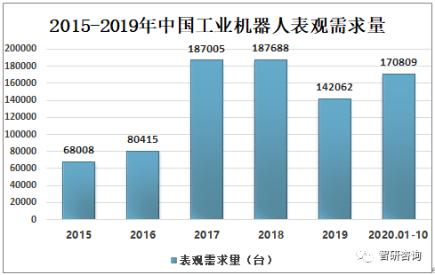 橡胶智能制造技术是干什么的