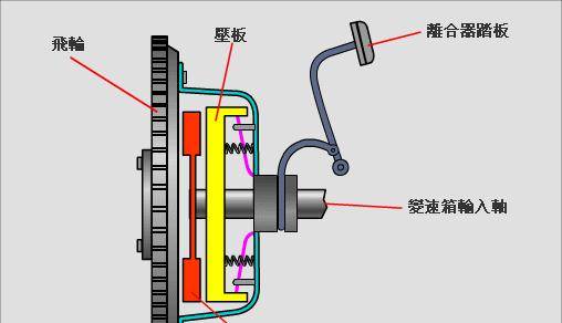 过滤器与离合器盘的作用及重要性解析