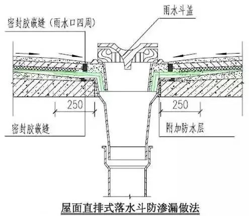 防火封堵fm认证