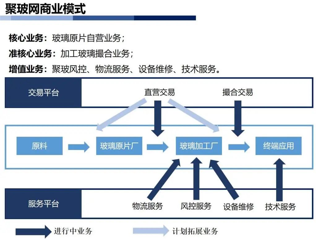 玻璃原片和玻璃加工