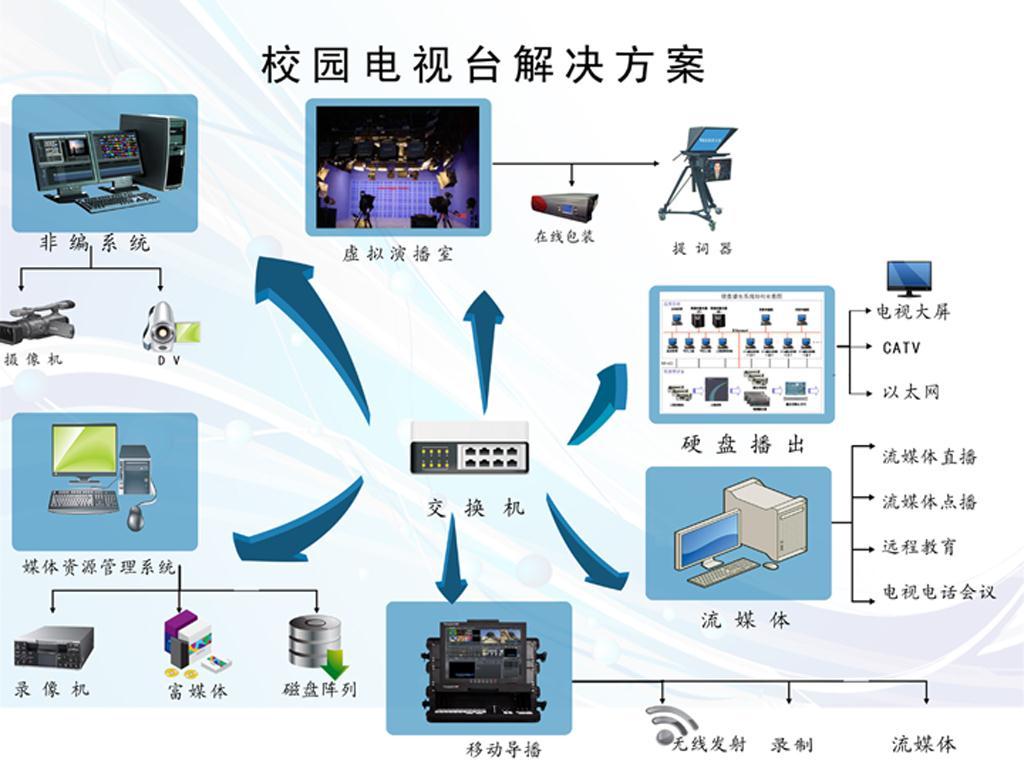 其他通用设备包括什么