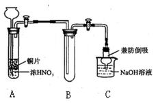 一氧化氮检测设备，应用、原理与选购指南