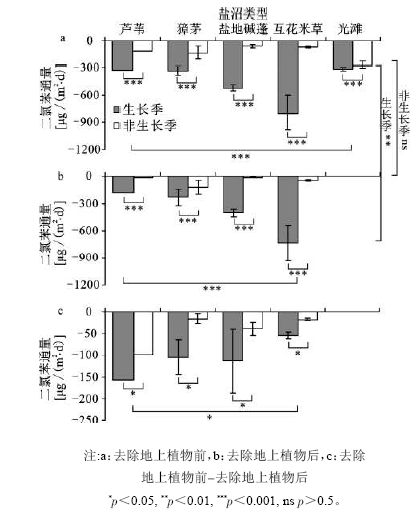 第525页