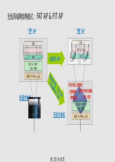 商业楼盘宣传 第53页