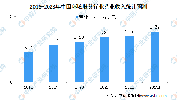 云母产业发展前景预测分析