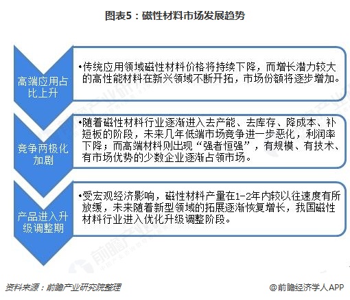 磁学与新型磁性材料专业方向