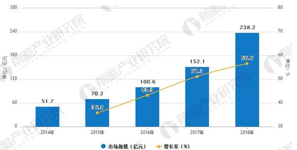 人工智能专业就业方向有哪些