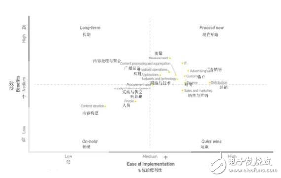 计算机用电机、人工智能与档案管理的关系探究