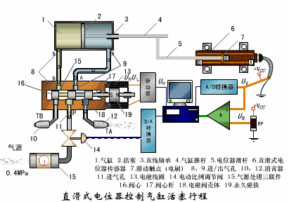 饮料机与半导体开关工作原理区别