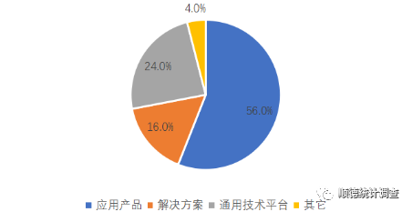 人工智能在给排水的应用及其影响