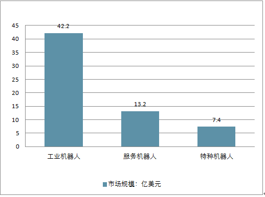 学智能机器人专业好找工作吗