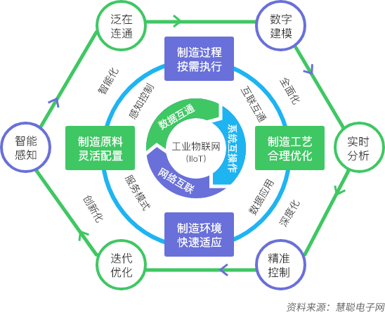 机械加工技术智能制造方向