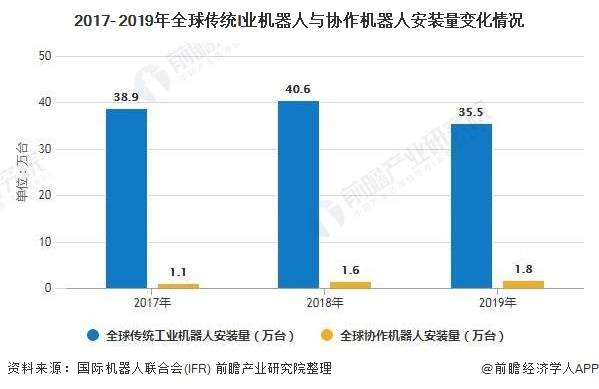 灭火机器人现状