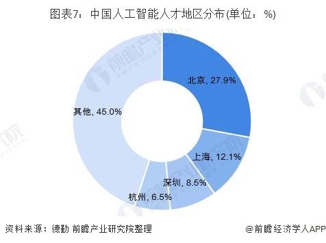 人工智能专业就业前景好吗女生