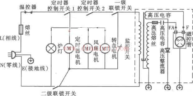 工业风扇原理图及其运行过程解析