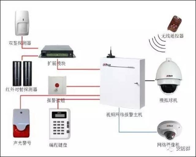 防盗报警功能属于信息系统的安全功能