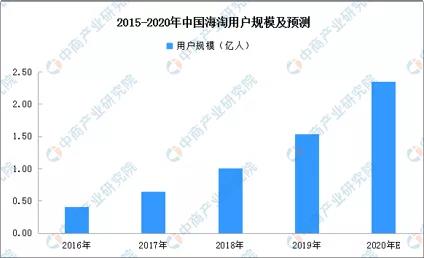 大数据与人工智能专业就业方向及前景如何