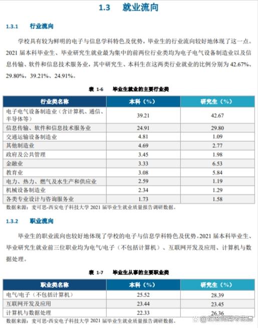 智能控制技术大专毕业就业待遇分析