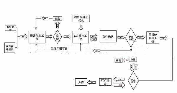 腈纶工艺流程详解