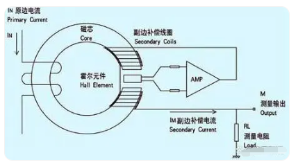 霍尔传感器科研用途的深入探索