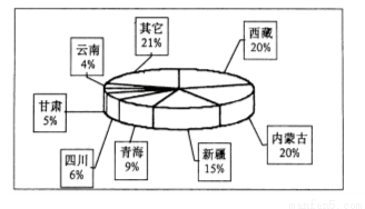 电子工业和电子装配工业布局的主导因素