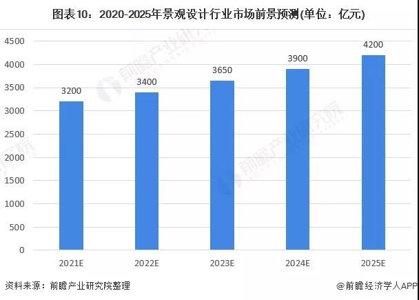 建筑装饰设计就业前景展望