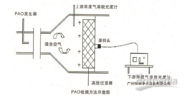 织物过滤器，高效过滤技术的核心要素