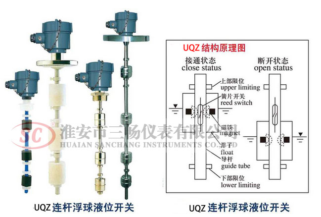 浮球液位控制器执行标准