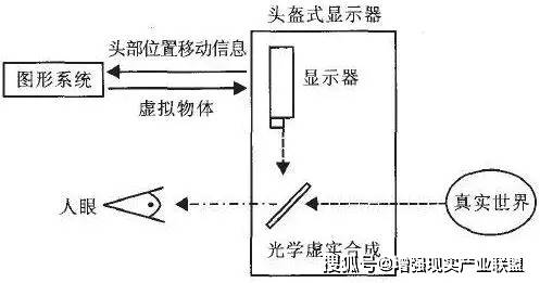 电动玩具与钎焊连接机理图