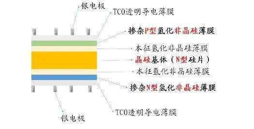 晶体硅组件与废旧橡胶再生利用技术的关系