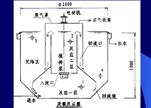 反应注塑