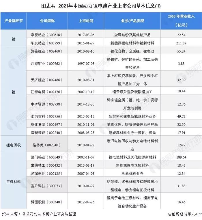 锂电设备行业