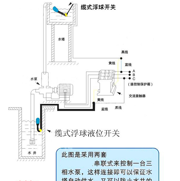 液位开关接线原理图及其相关说明