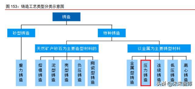 压接工艺的优点