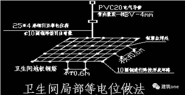 防雷焊接工艺要求