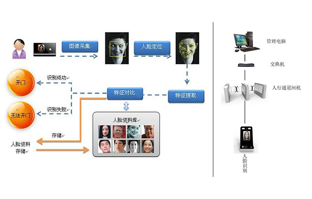 沙发、配页机与硬盘录像机的原理，差异与共性探讨